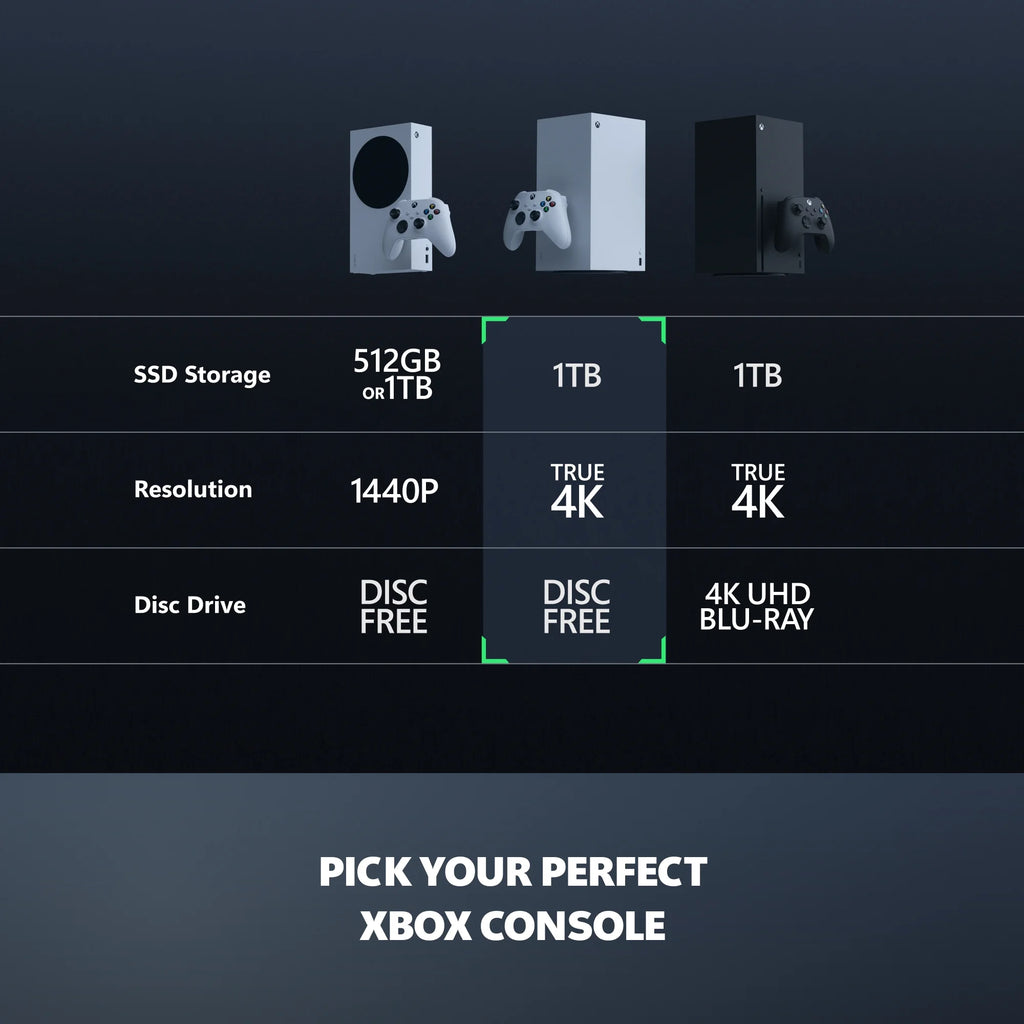 Series X - All Digital Gaming Console - 1TB SSD - Includes  Wireless Controller - 4K Gaming - 120FPS - Robot White